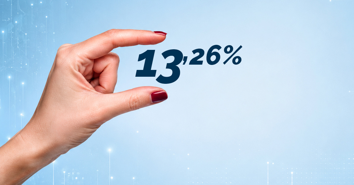 Het globale nettorendement van een Tax Shelter-investering stijgt in de tweede helft van 2026 opnieuw tot 13,26%