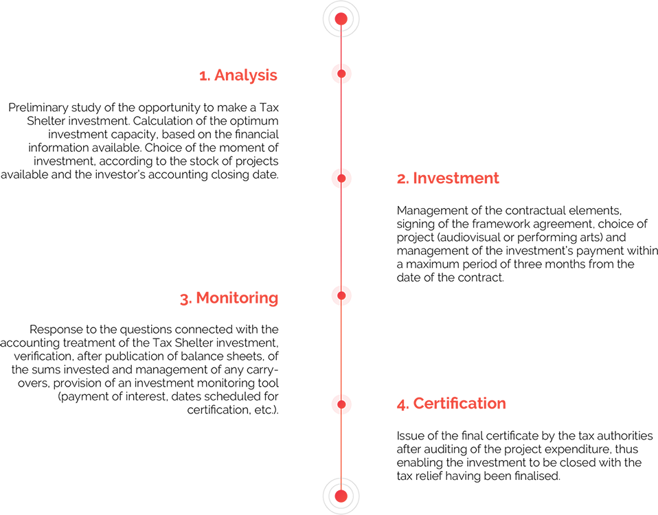 ligne-temps_en.png